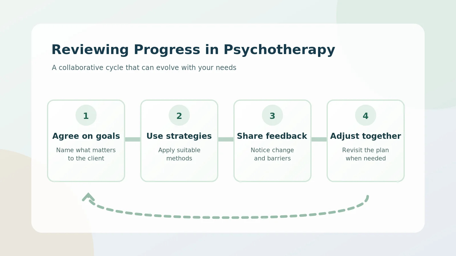 Person reflecting on therapy progress while writing in a journal